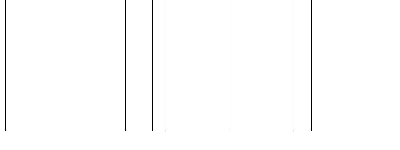 Barogramm